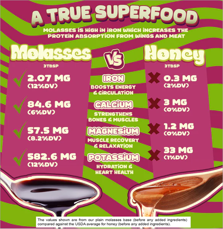 Energy Gel Molasses Infused Beet Root Two (Twelve Pack)