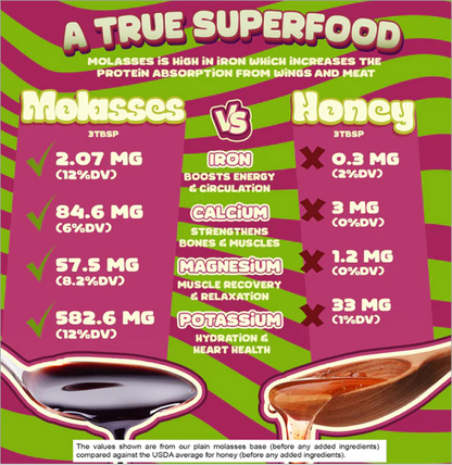 Energy Gel Molasses Infused Beet Root Two (Twelve Pack)