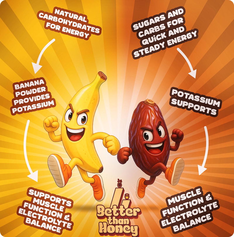 Date Syrup Energy Gel infused with banana powder (Twelve Pack)