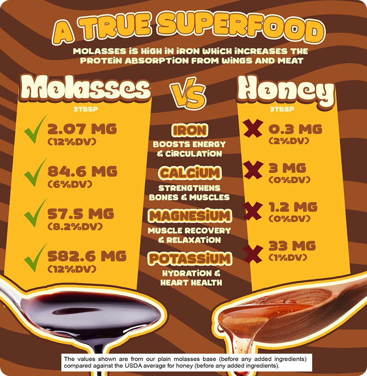 Chocolate Molasses Energy (Twelve Pack)