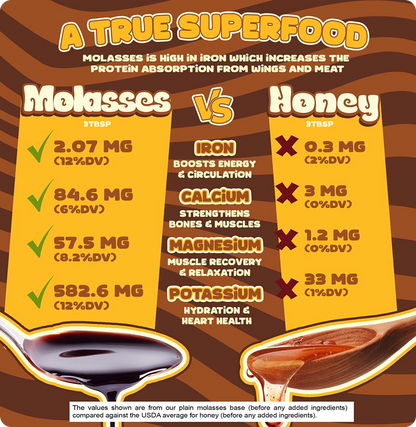 Chocolate Molasses Energy (Twelve Pack)